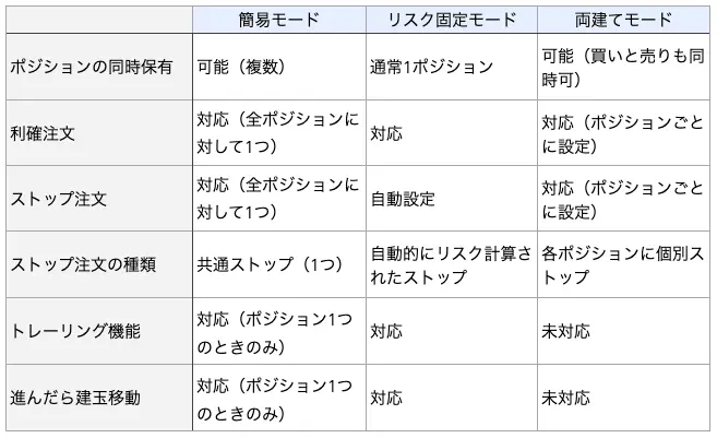 注文モード