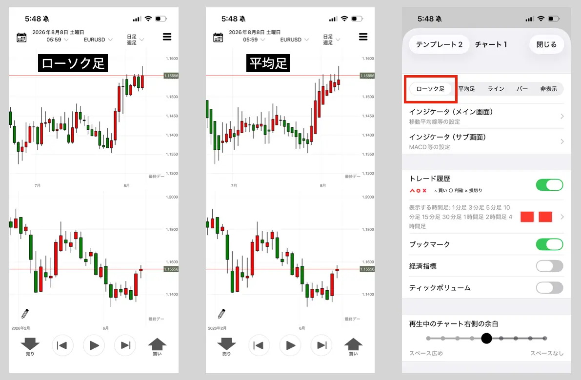 平均足