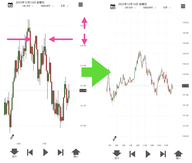 ZoomOutChart.webp